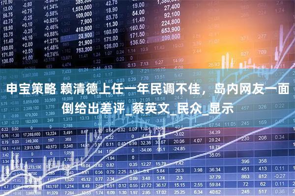 申宝策略 赖清德上任一年民调不佳，岛内网友一面倒给出差评_蔡英文_民众_显示